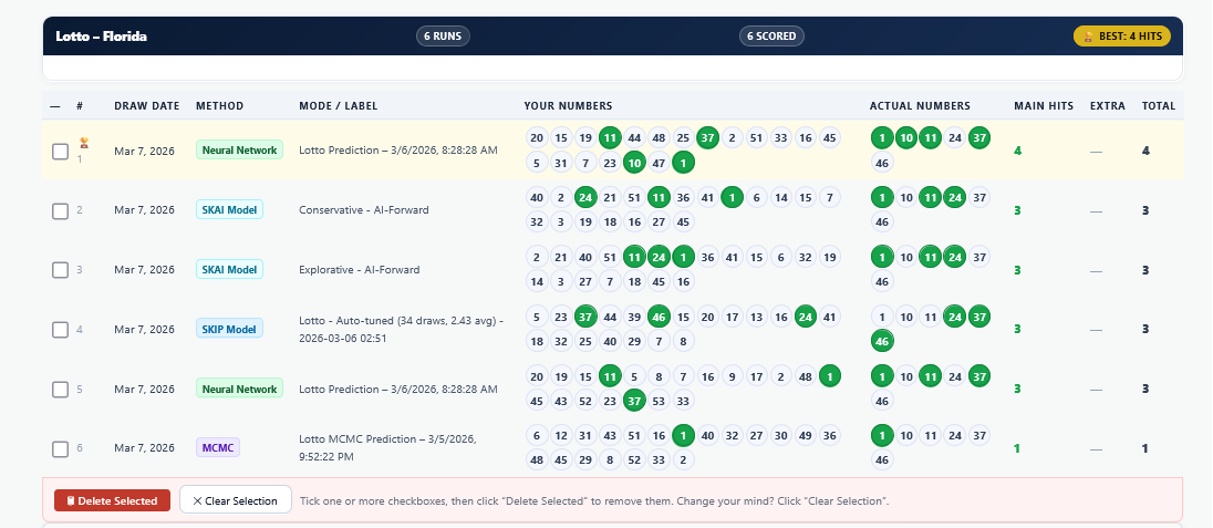 Tracking prediction results in MyLottoExpert
