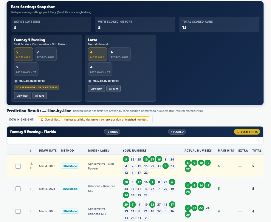 MyLottoExpert dashboard overview